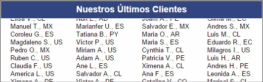 Últimas ventas